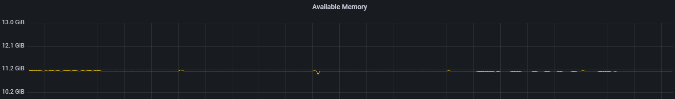 Available memory of one server